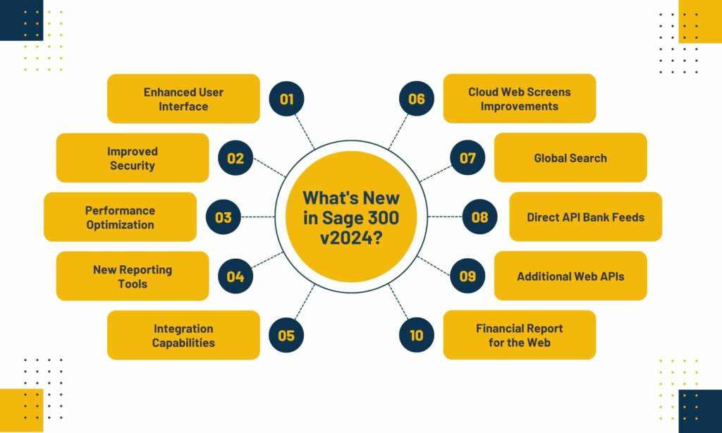 Sage 300 v2024 Features