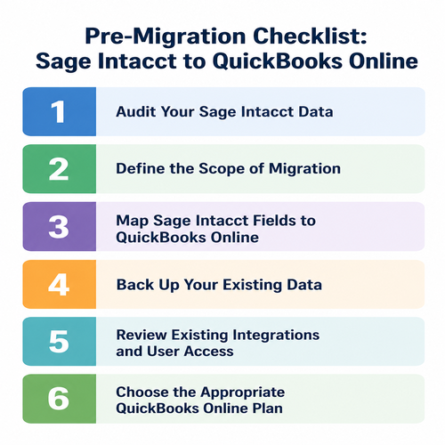 Sage Intacct to QuickBooks Online Migration Checklist